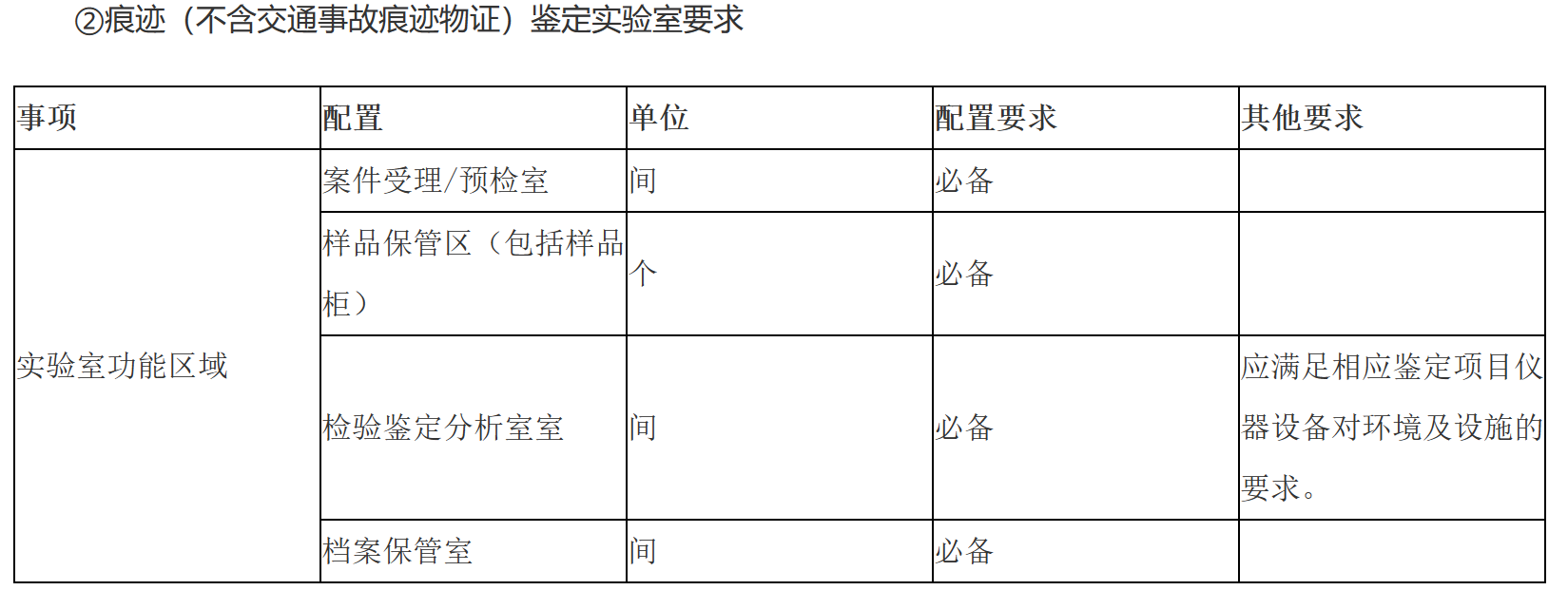 ②痕迹（不含交通事故痕迹物证）鉴定实验室要求