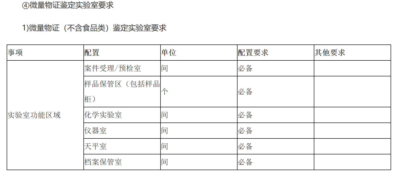 1)微量物证（不含食品类）鉴定实验室要求