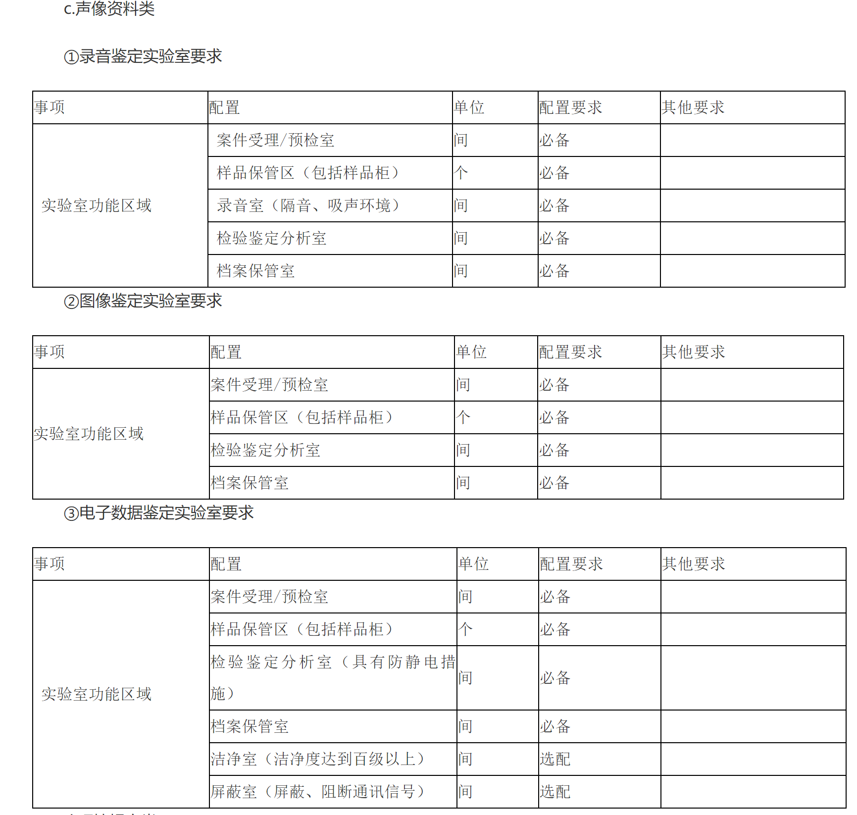 c.声像资料类