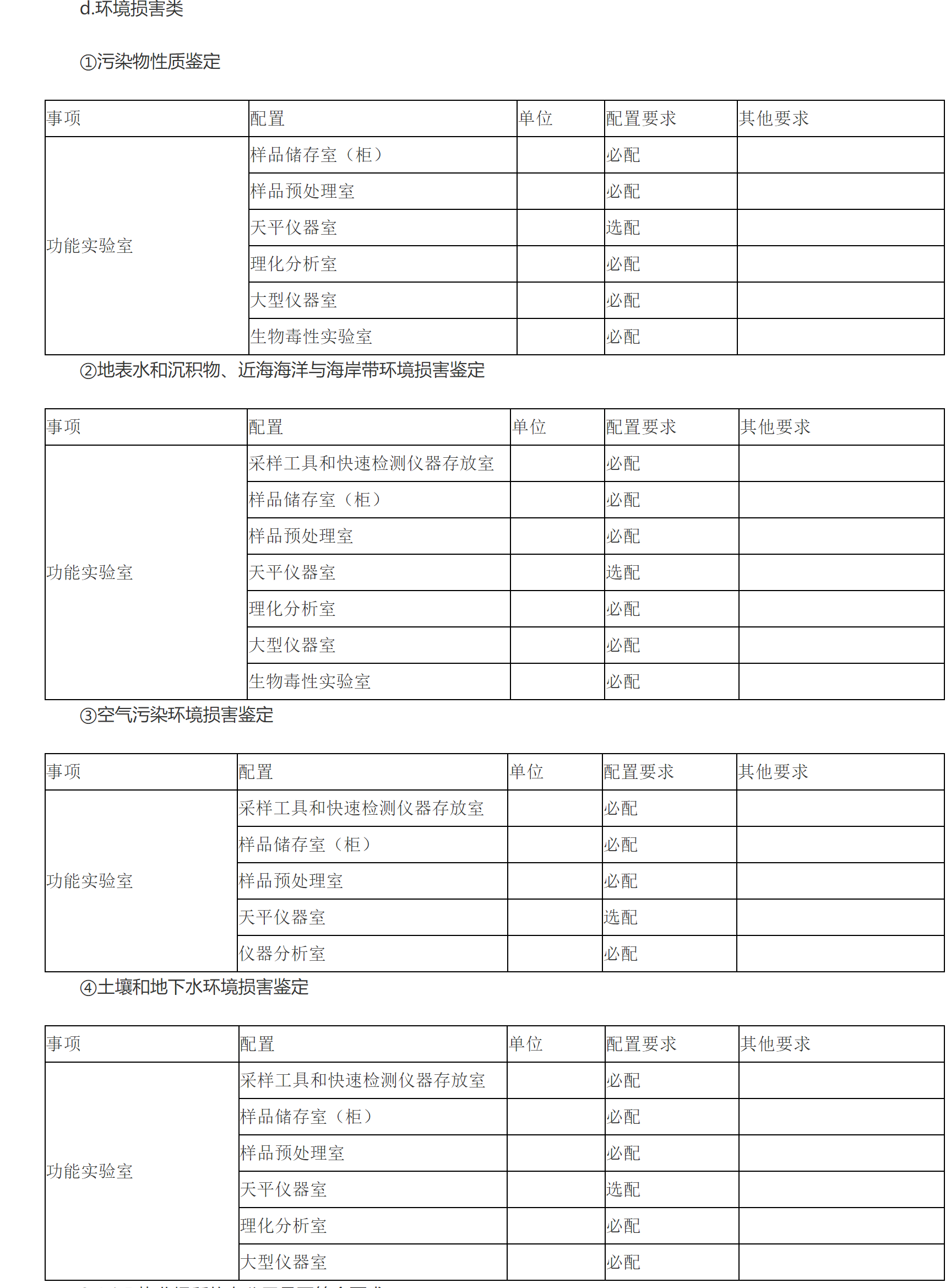 d.环境损害类