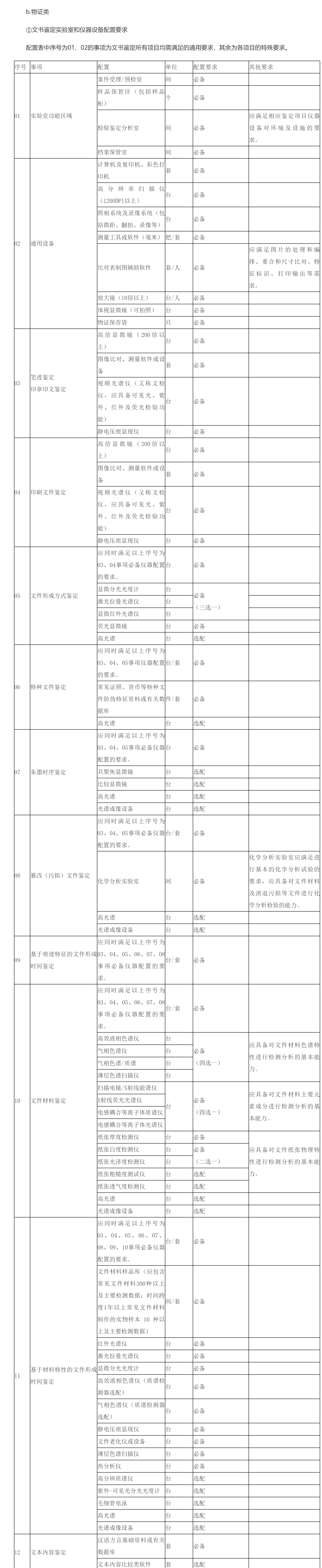 ①文书鉴定实验室和仪器设备配置要求