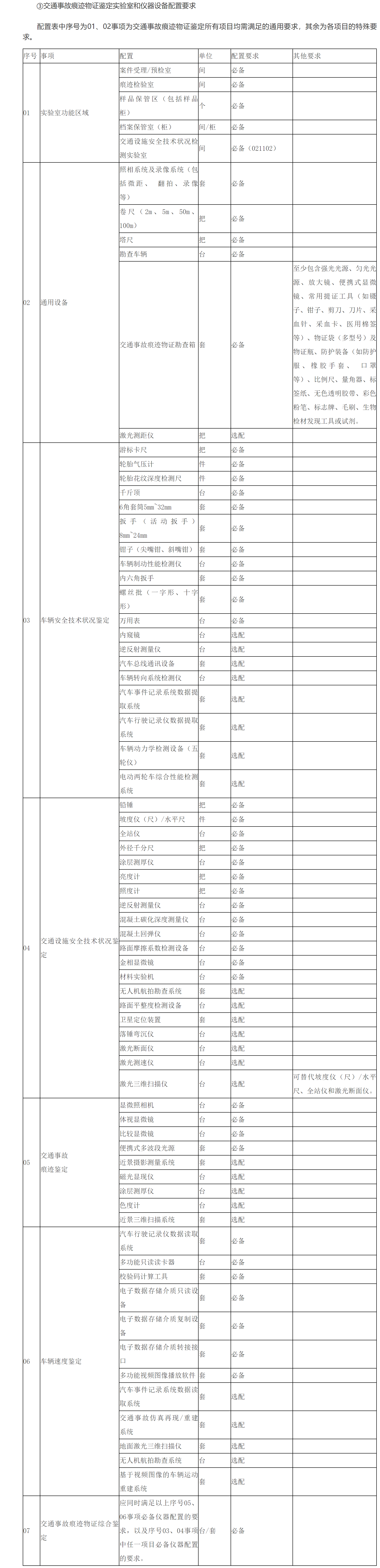 ③交通事故痕迹物证鉴定实验室和仪器设备配置要求