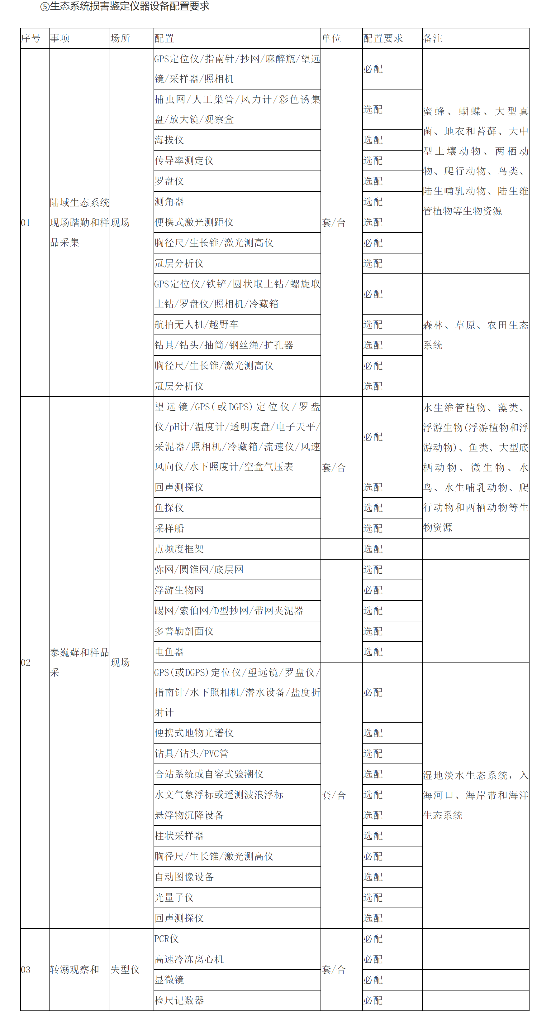 ⑤生态系统损害鉴定仪器设备配置要求