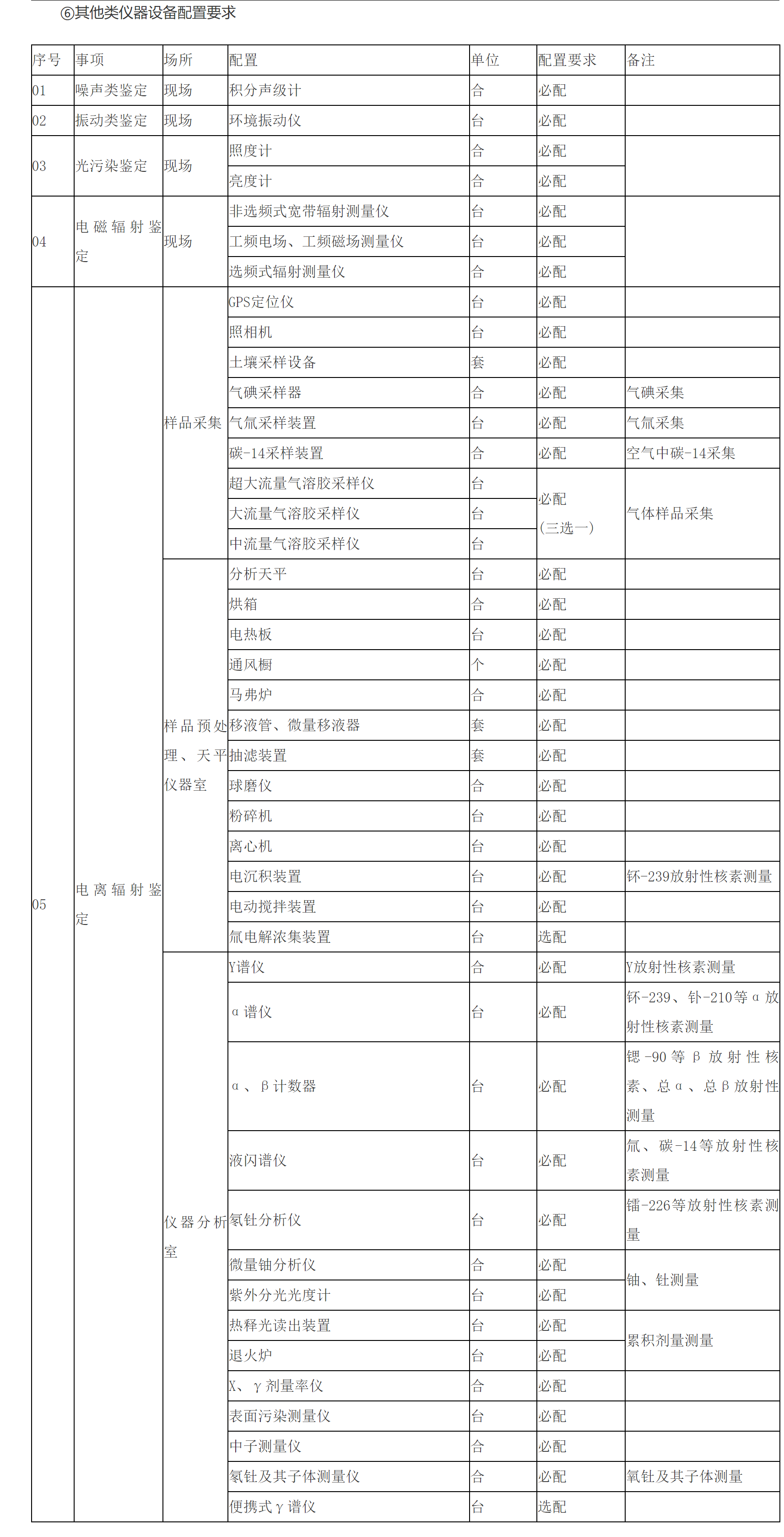 ⑥其他类仪器设备配置要求