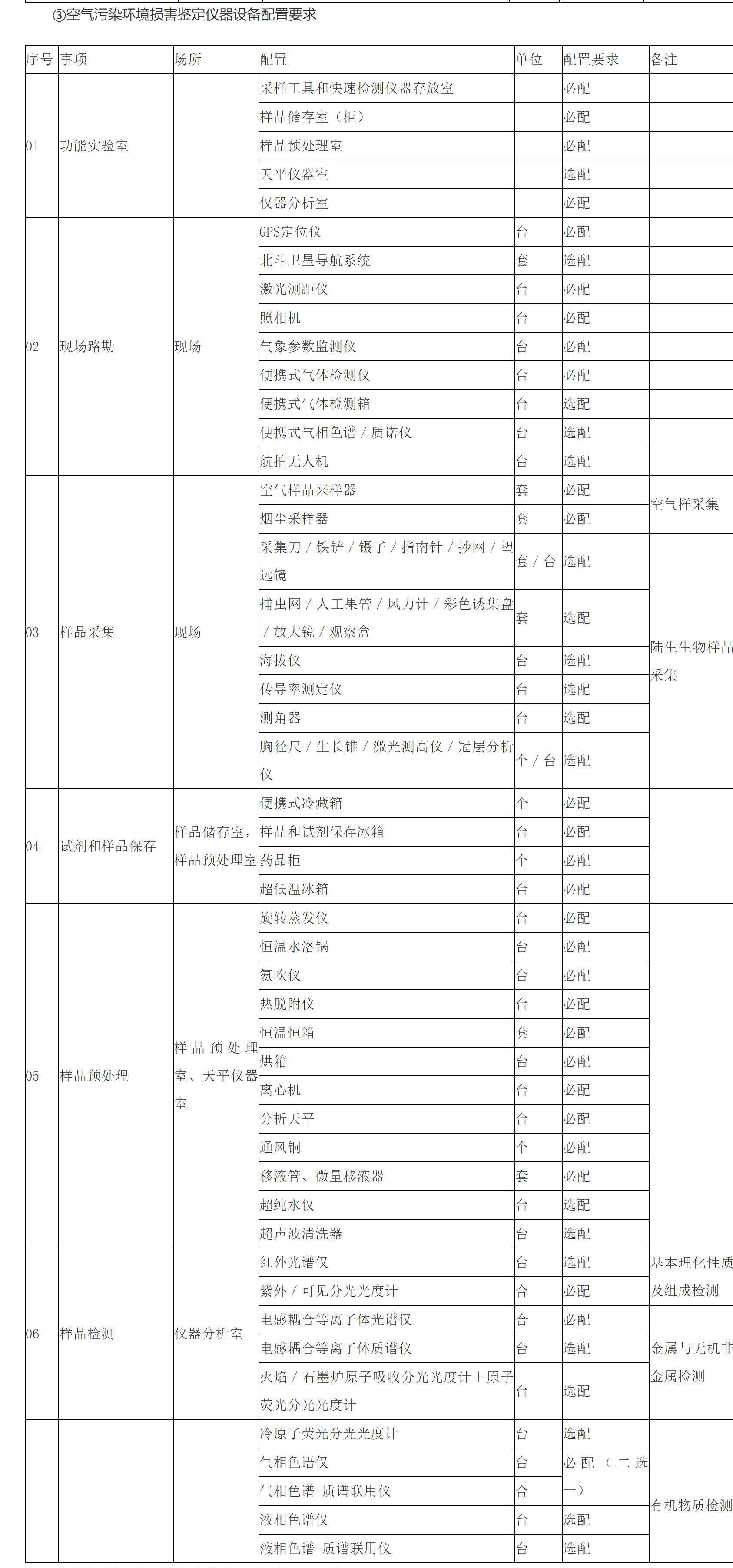 ③空气污染环境损害鉴定仪器设备配置要求