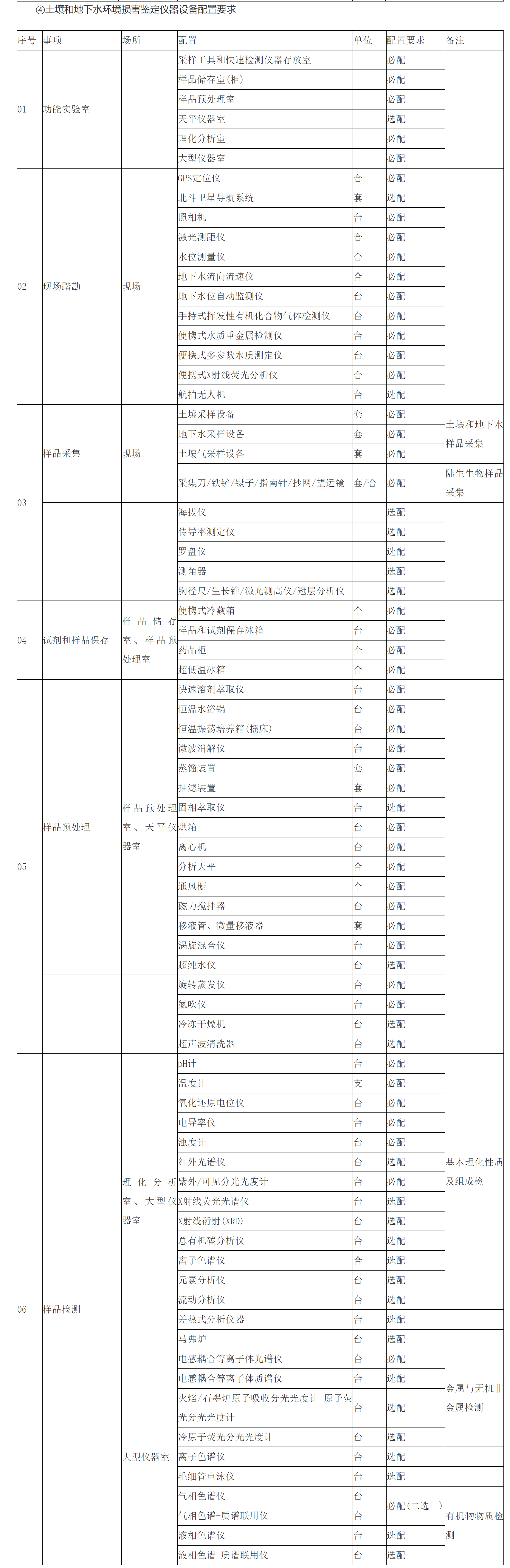 ④土壤和地下水环境损害鉴定仪器设备配置要求.png