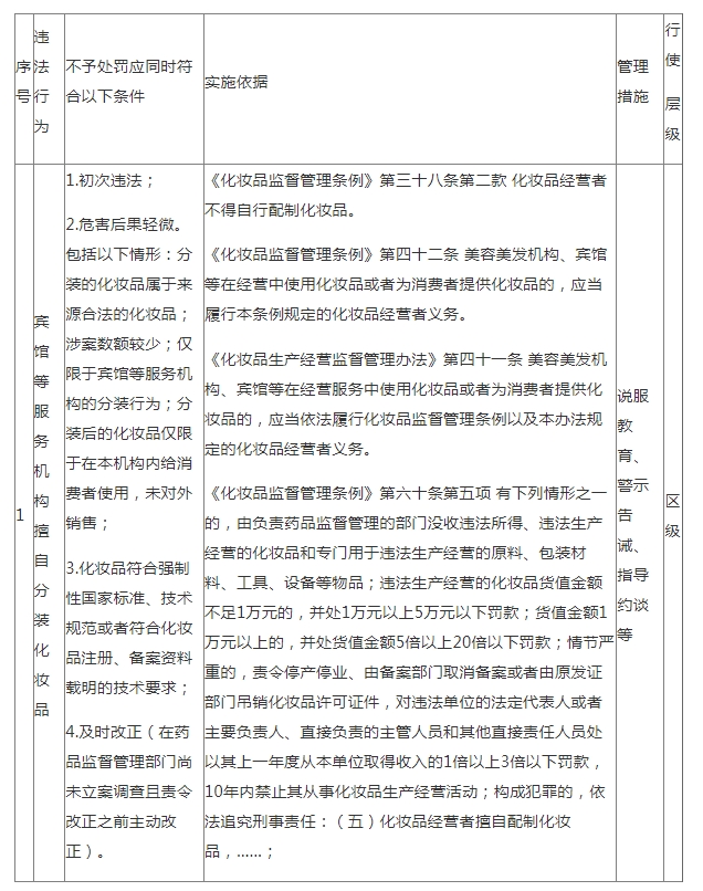 二、存在下列情形，初次违法且危害后果轻微并及时改正的，可以不予行政处罚