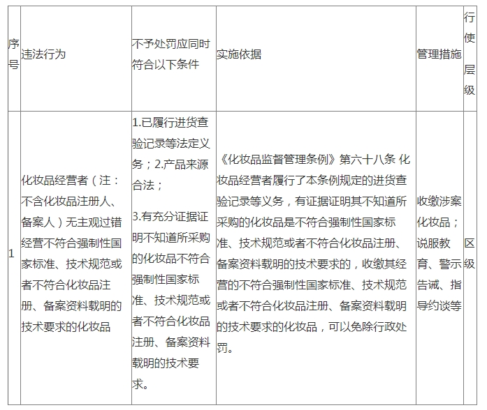 三、存在下列情形，有证据足以证明没有主观过错的，不予行政处罚