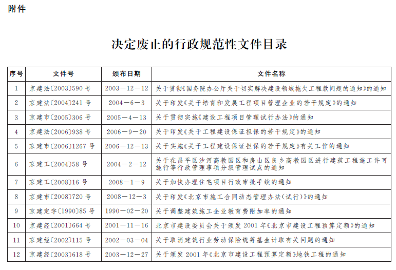 决定废止的行政规范性文件目录1.png