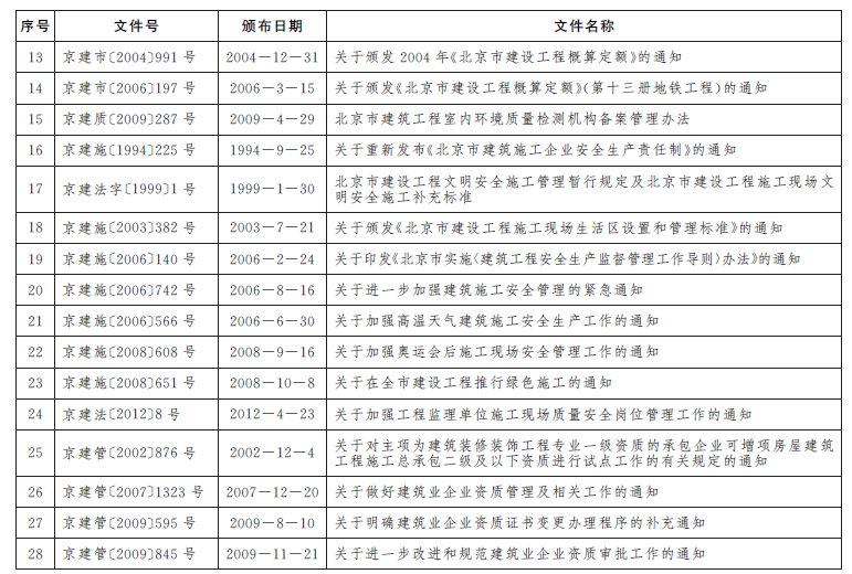 决定废止的行政规范性文件目录2.png