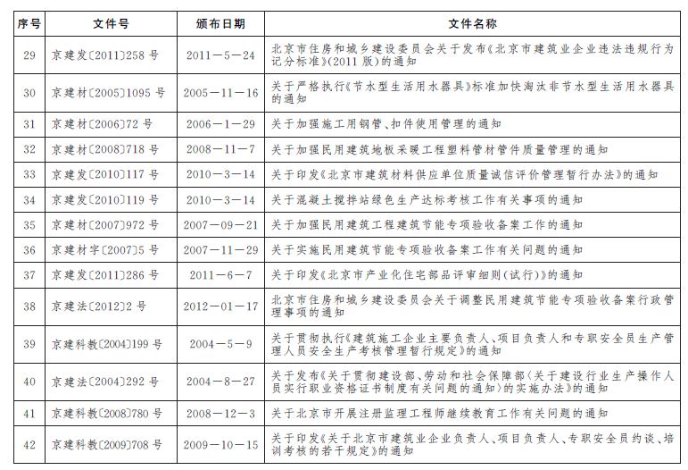 决定废止的行政规范性文件目录3.png