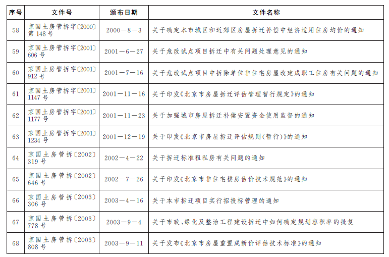决定废止的行政规范性文件目录5.png