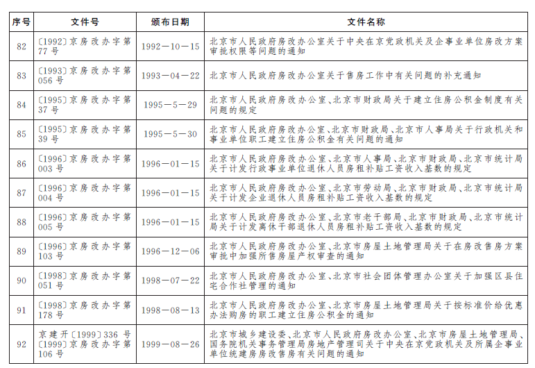 决定废止的行政规范性文件目录7.png