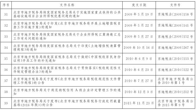 北京市地方税务局全文失效、废止的税收规范性文件目录