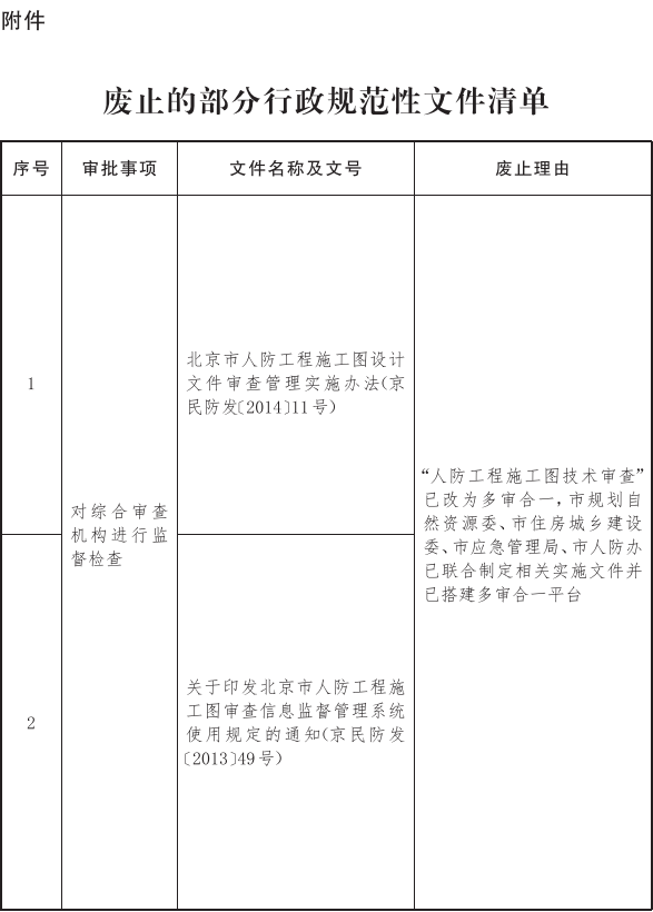 附件：废止的部分行政规范性文件清单