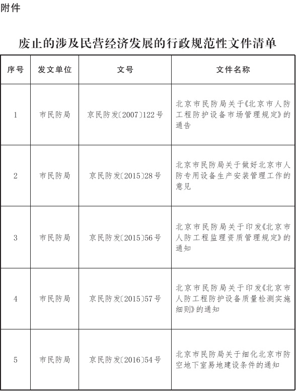 9-附件：废止的涉及民营经济发展的行政规范性文件清单.jpg