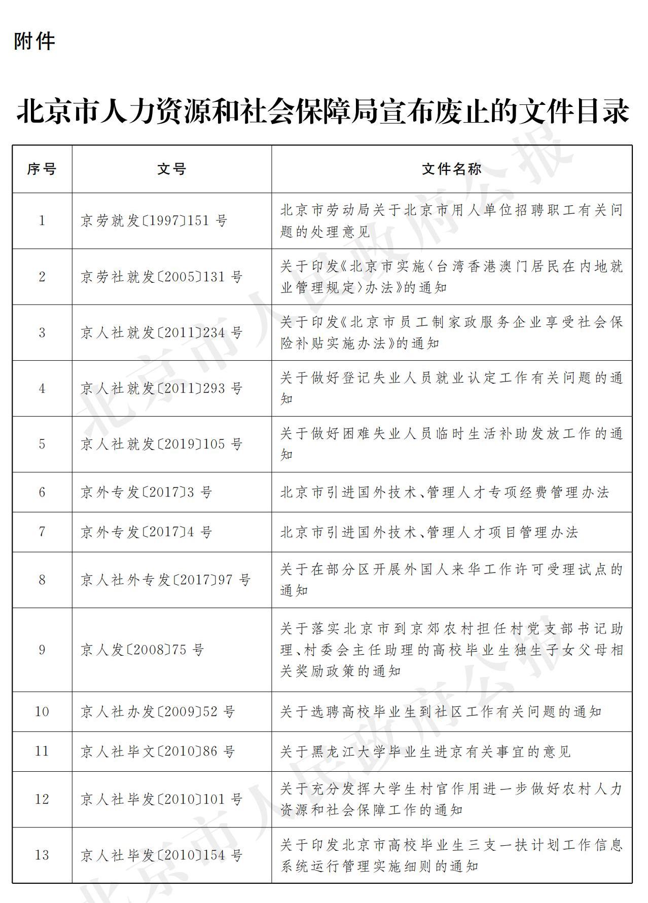 5.京人社发〔2021〕6号_01.jpg