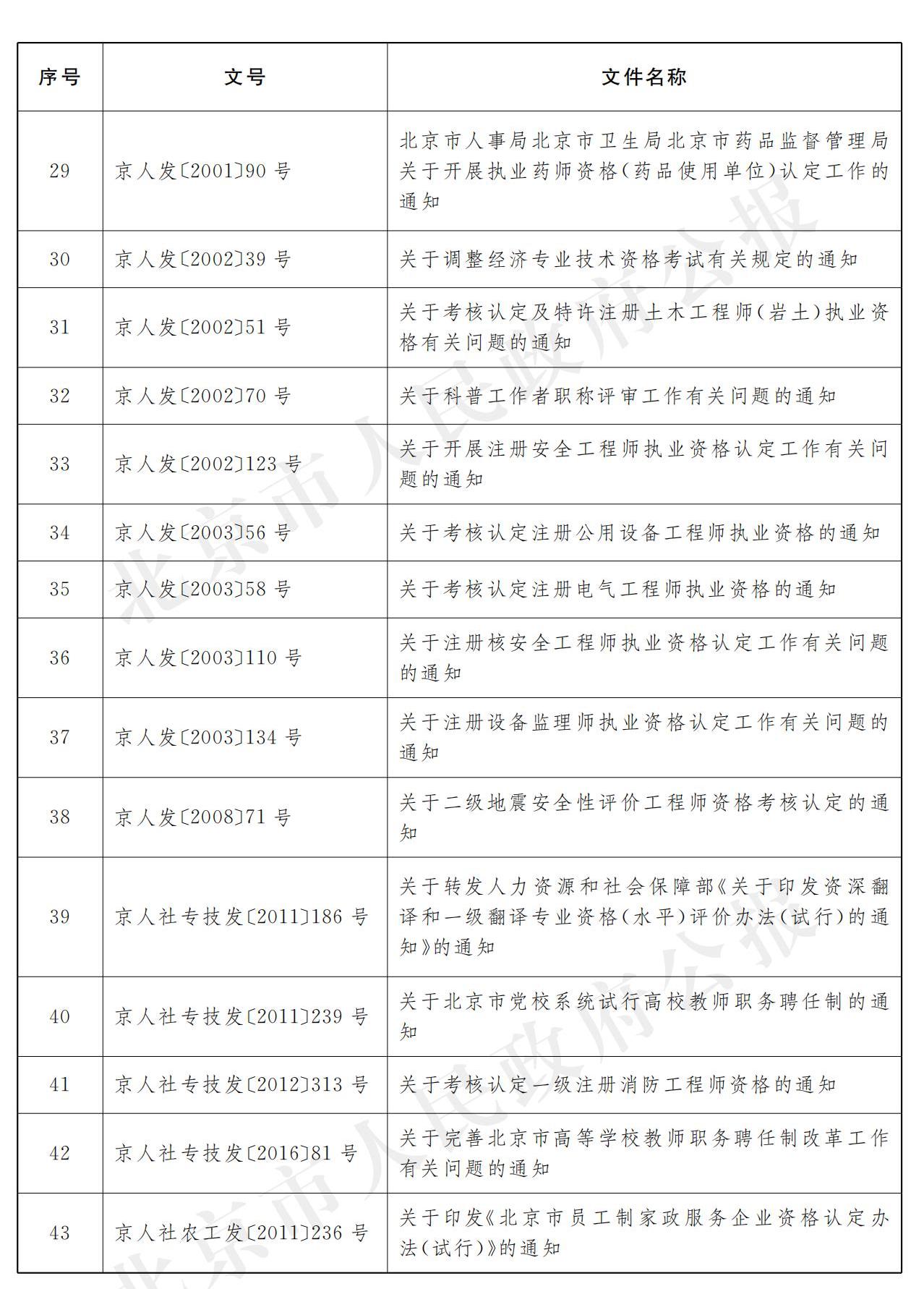 5.京人社发〔2021〕6号_03.jpg
