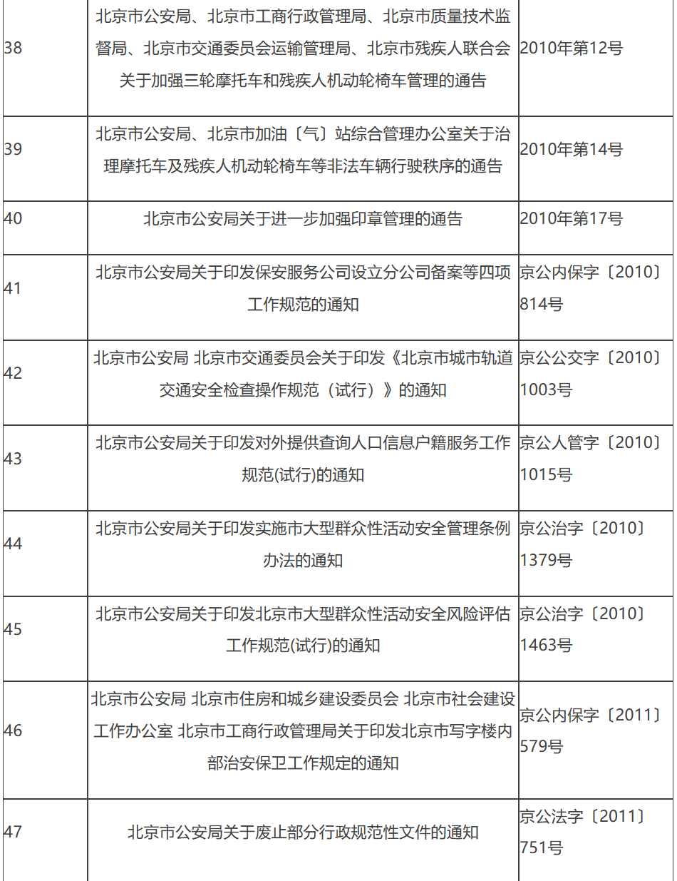 决定保留的行政规范性文件目录