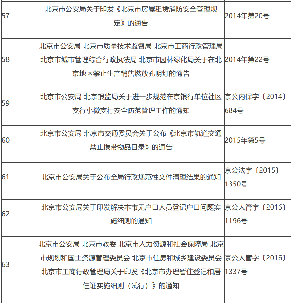决定保留的行政规范性文件目录