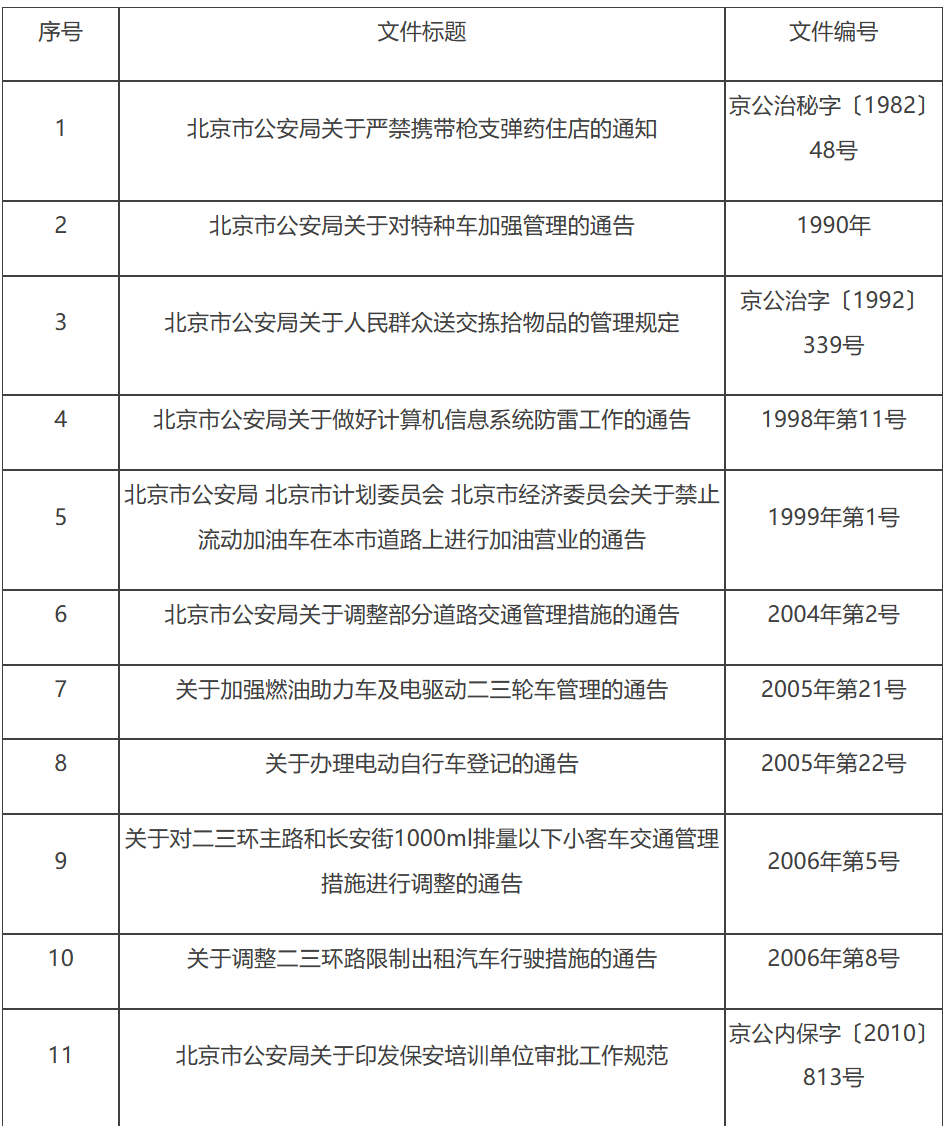 决定废止的行政规范性文件目录