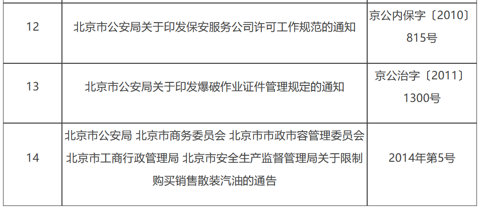 决定废止的行政规范性文件目录
