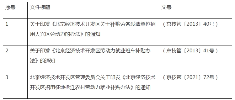 北京经济技术开发区管理委员会决定废止的行政规范性文件目录