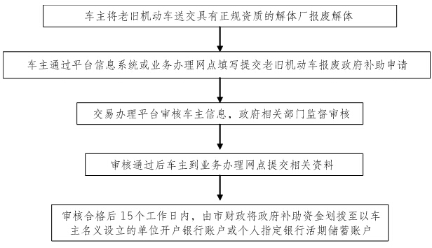 具体流程.jpg