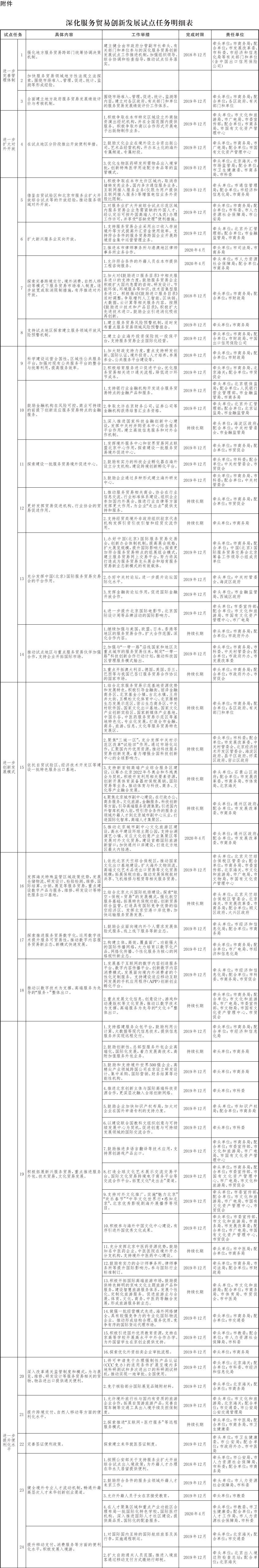 4-附件：深化服务贸易创新发展试点任务明细表-1.jpg