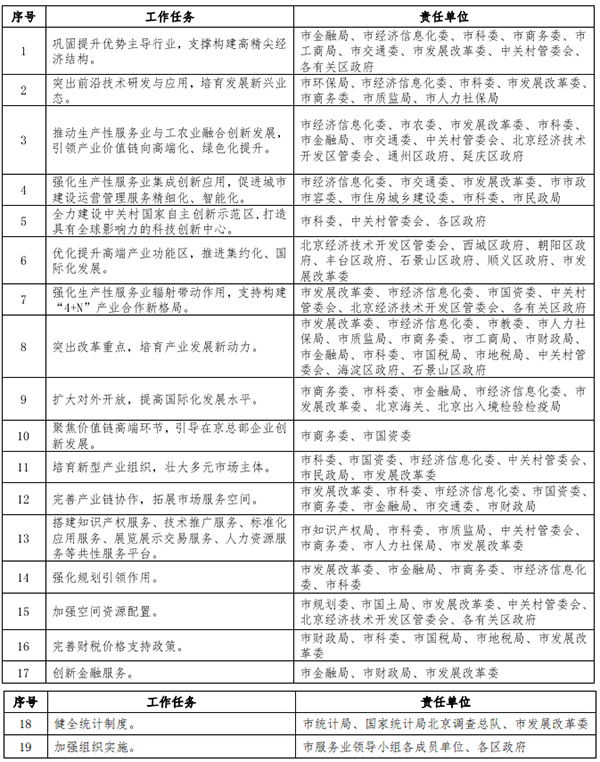 重点任务分工表