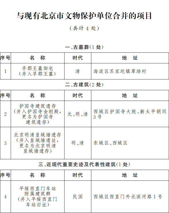 与现有北京市文物保护单位合并的项目