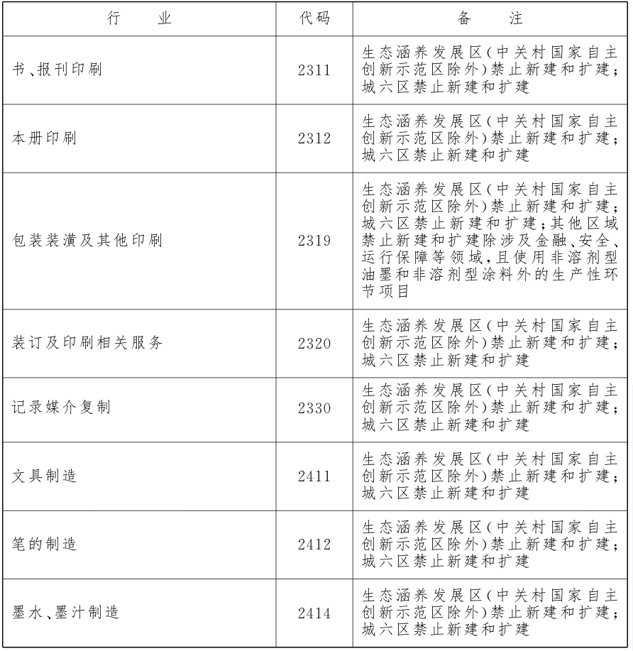 适度类