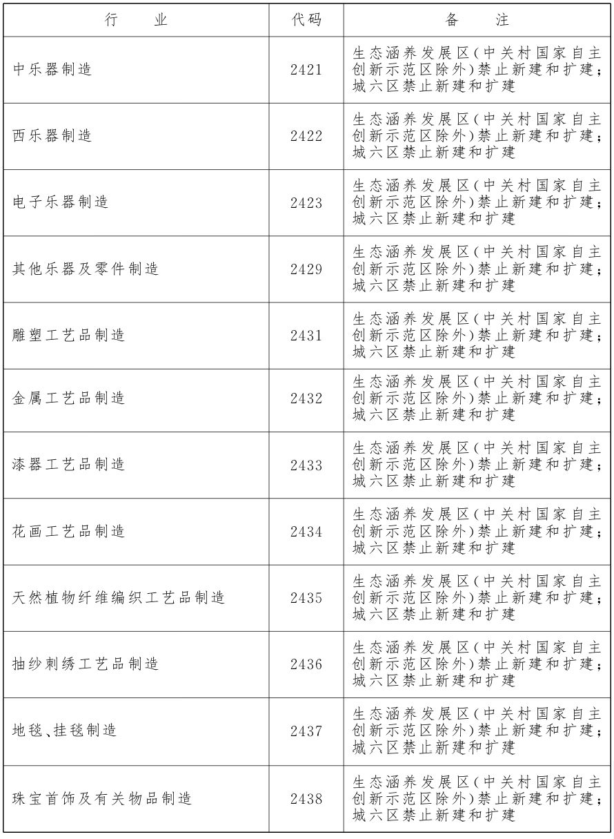 适度类