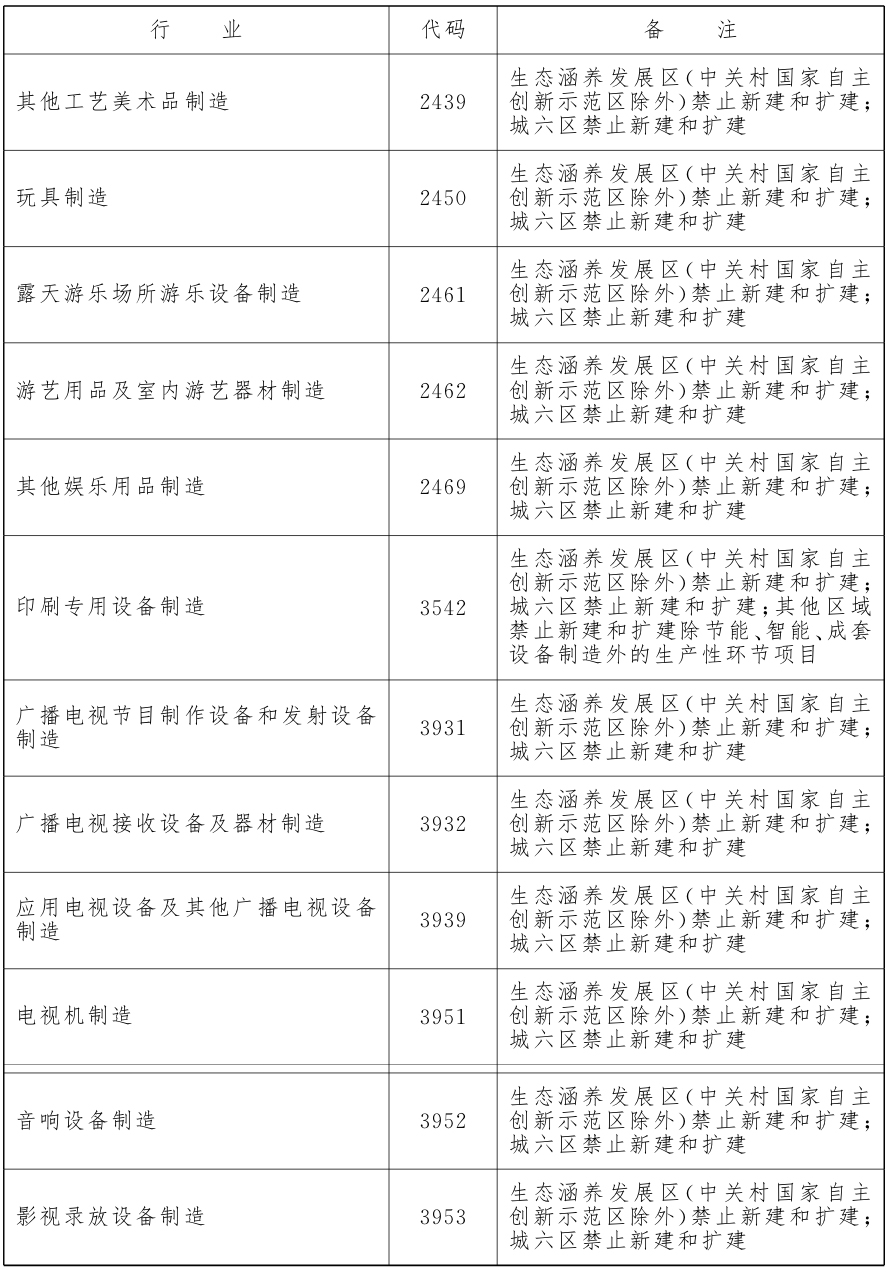 适度类