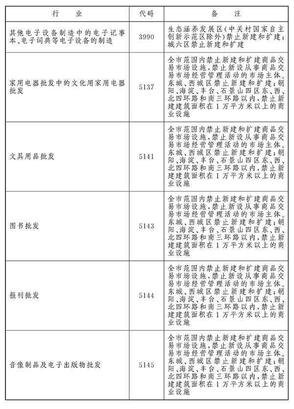 适度类