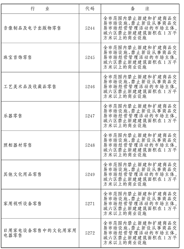 适度类