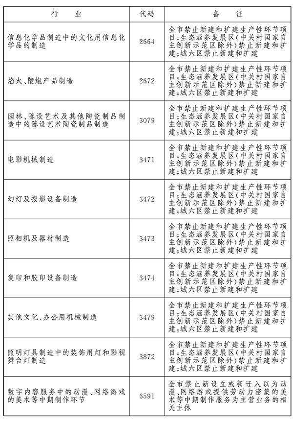 退却类
