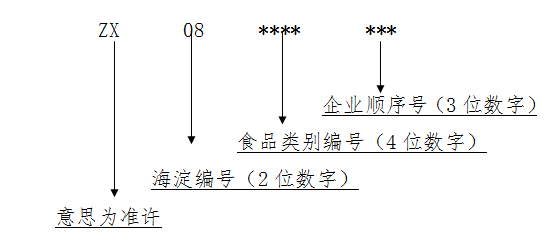 食品生产加工作坊准许证编号.png