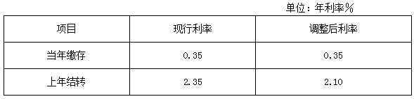 个人住房公积金存款利率调整.png