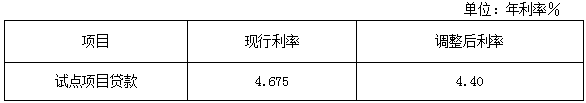 住房公积金支持保障性住房建设项目贷款利率调整.png