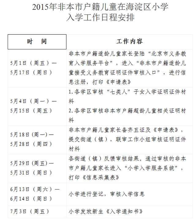 2015年非本市户籍儿童在海淀区小学入学工作日程安排.png