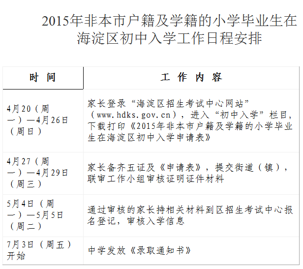 2015年非本市户籍及学籍的小学毕业生在海淀区初中入学工作日程安排.png