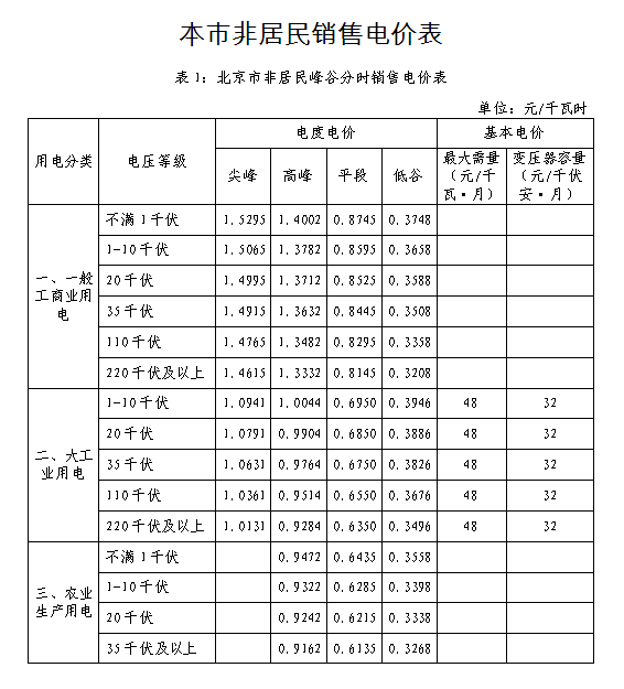 本市非居民销售电价表.png