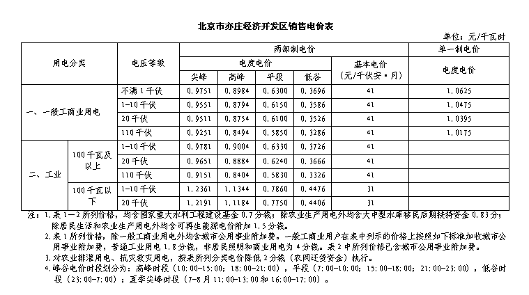 北京市亦庄经济开发区销售电价表.png