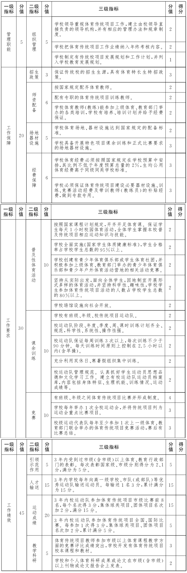 北京市体育传统项目学校评分标准.jpg