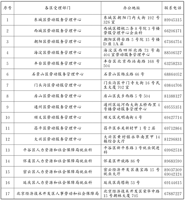 各区稳岗补贴受理部门名录 各区稳岗补贴受理部门名录