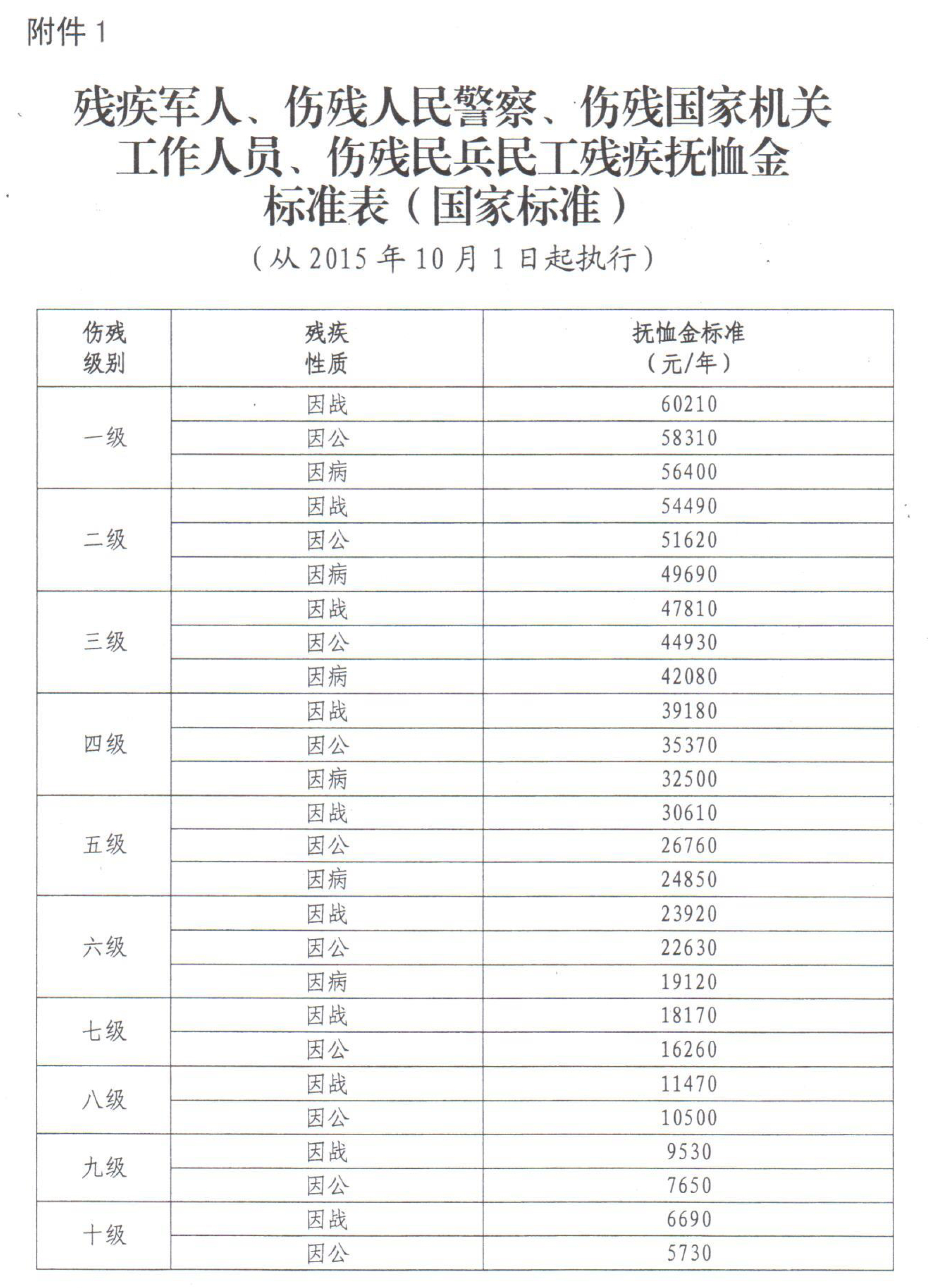 山西省见义勇为协会-地方动态