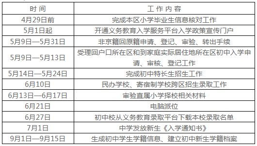怀柔区2016年初中入学工作安排表