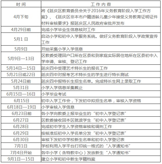 延庆区2016年义务教育阶段入学工作时间表