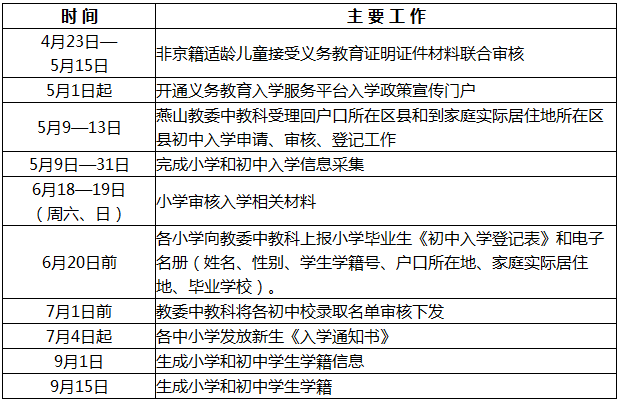 燕山地区2016年义务教育阶段入学工作时间安排